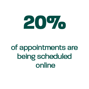 20 percent appointments scheduled online graphic