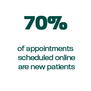 seventy percent online appointments graphic