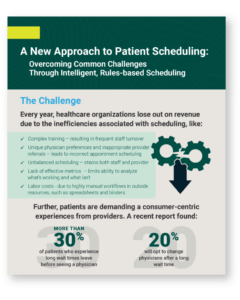 Patient Scheduling Infographic thumbnail