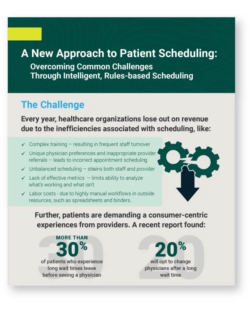 Patient Scheduling Infographic thumbnail