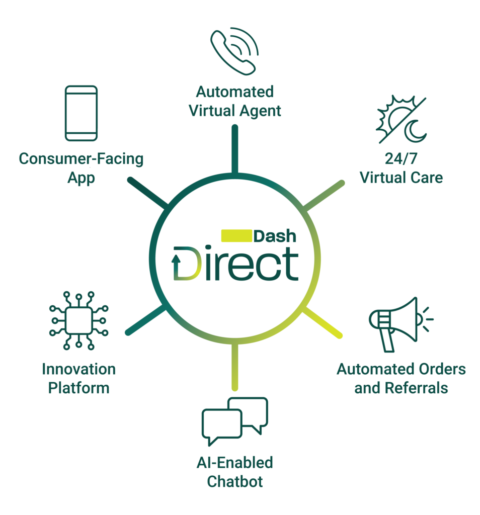 Integrate with Dash Direct APIs