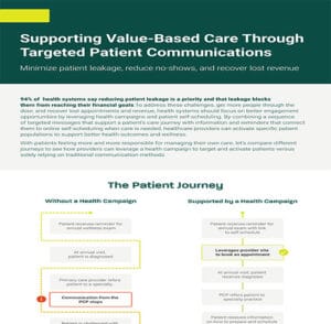 Infographic - Health Campaigns- Supporting Value Based Care thumbnail