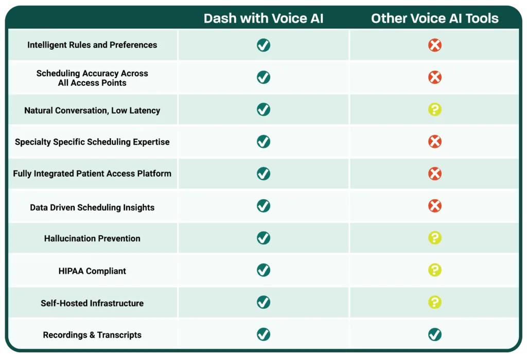 Dash Voice AI comparison against other Voice agentic ai.