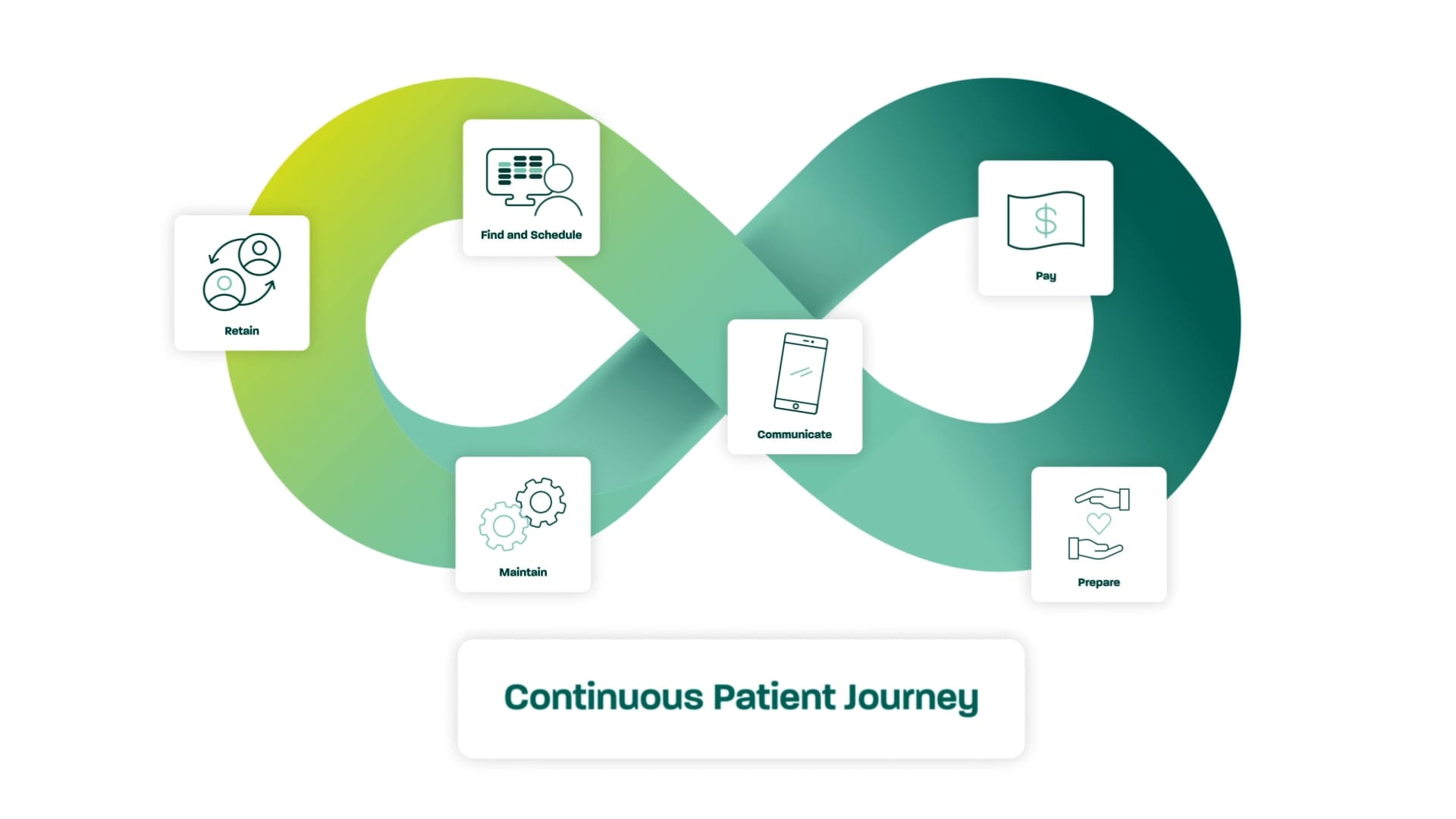 Enhance the continuous patient journey with Dash Schedule