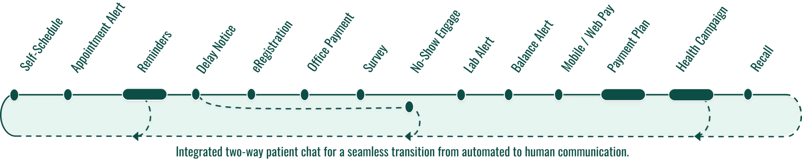 Patient Journey Image green 1 scaled