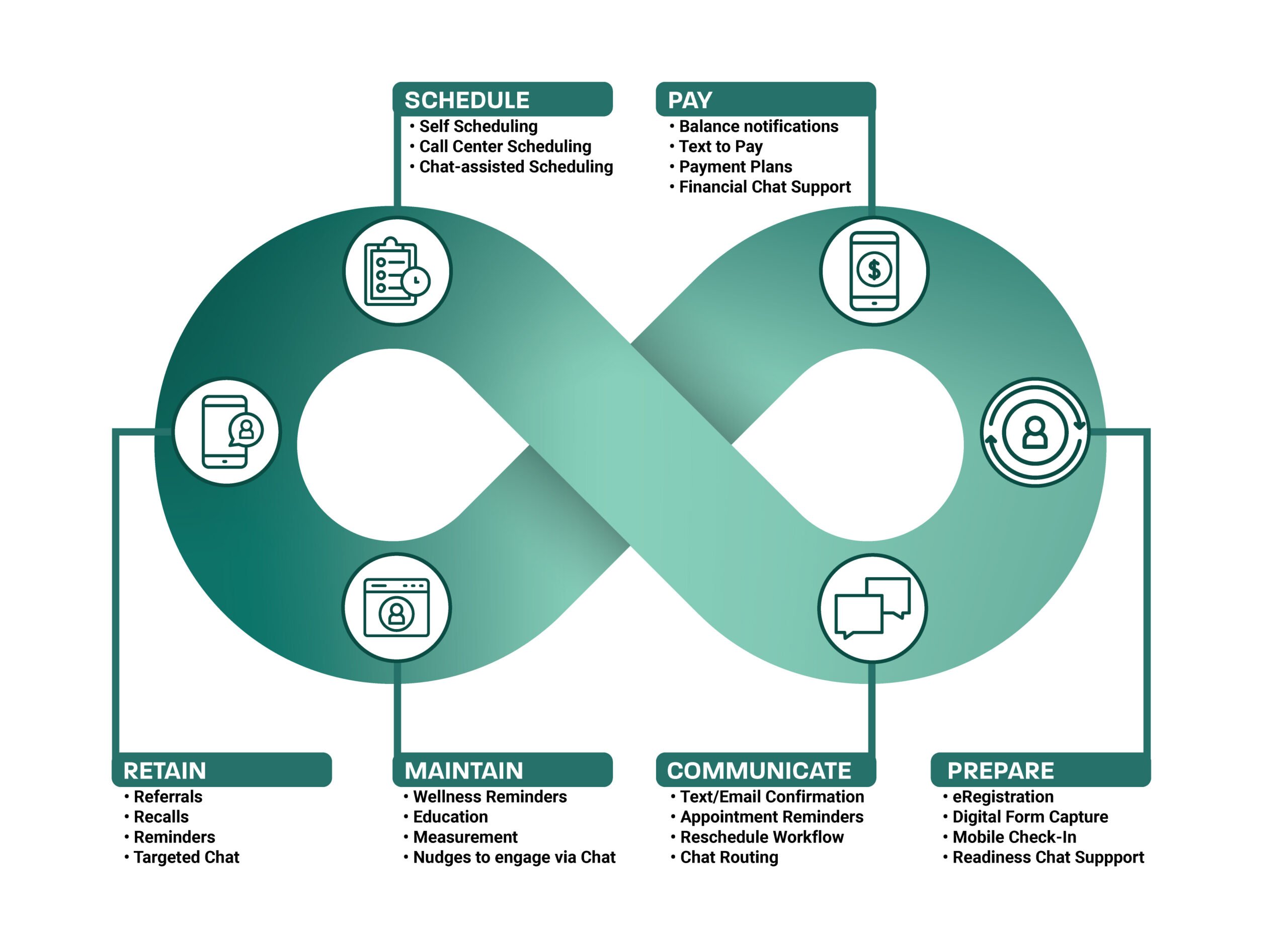 Patient journey infographic