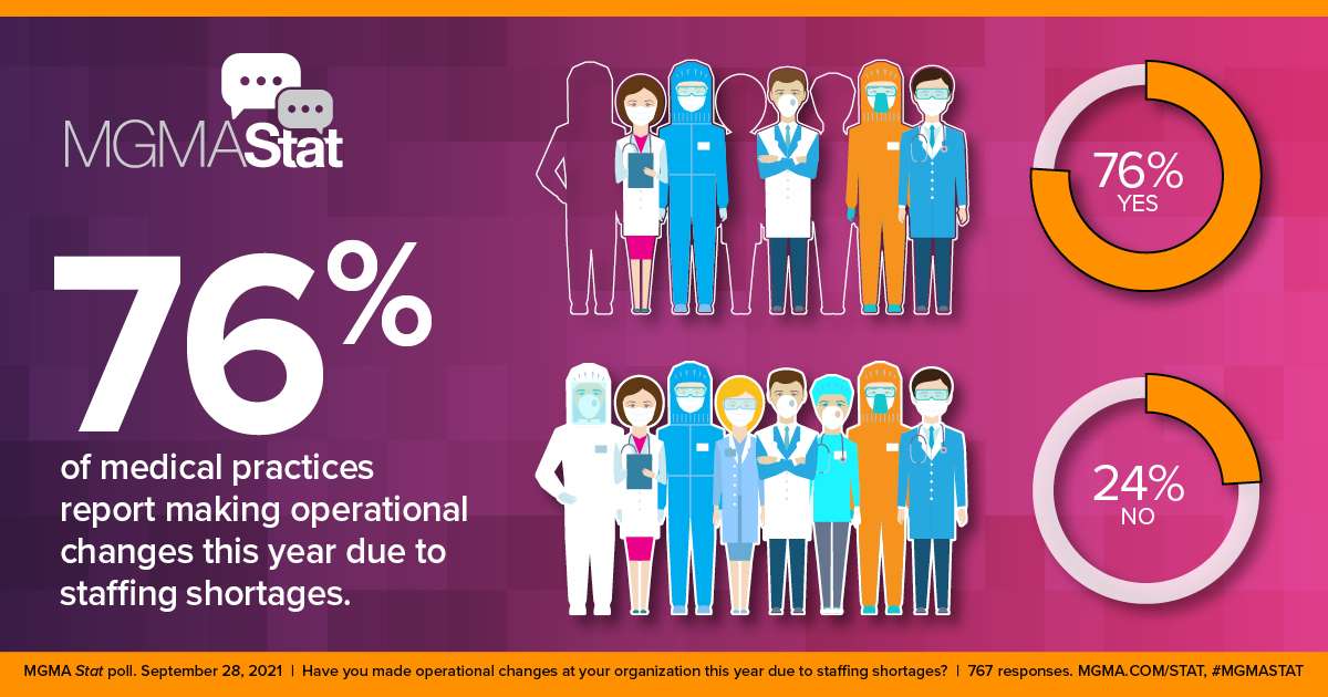 medical burnout data mgma