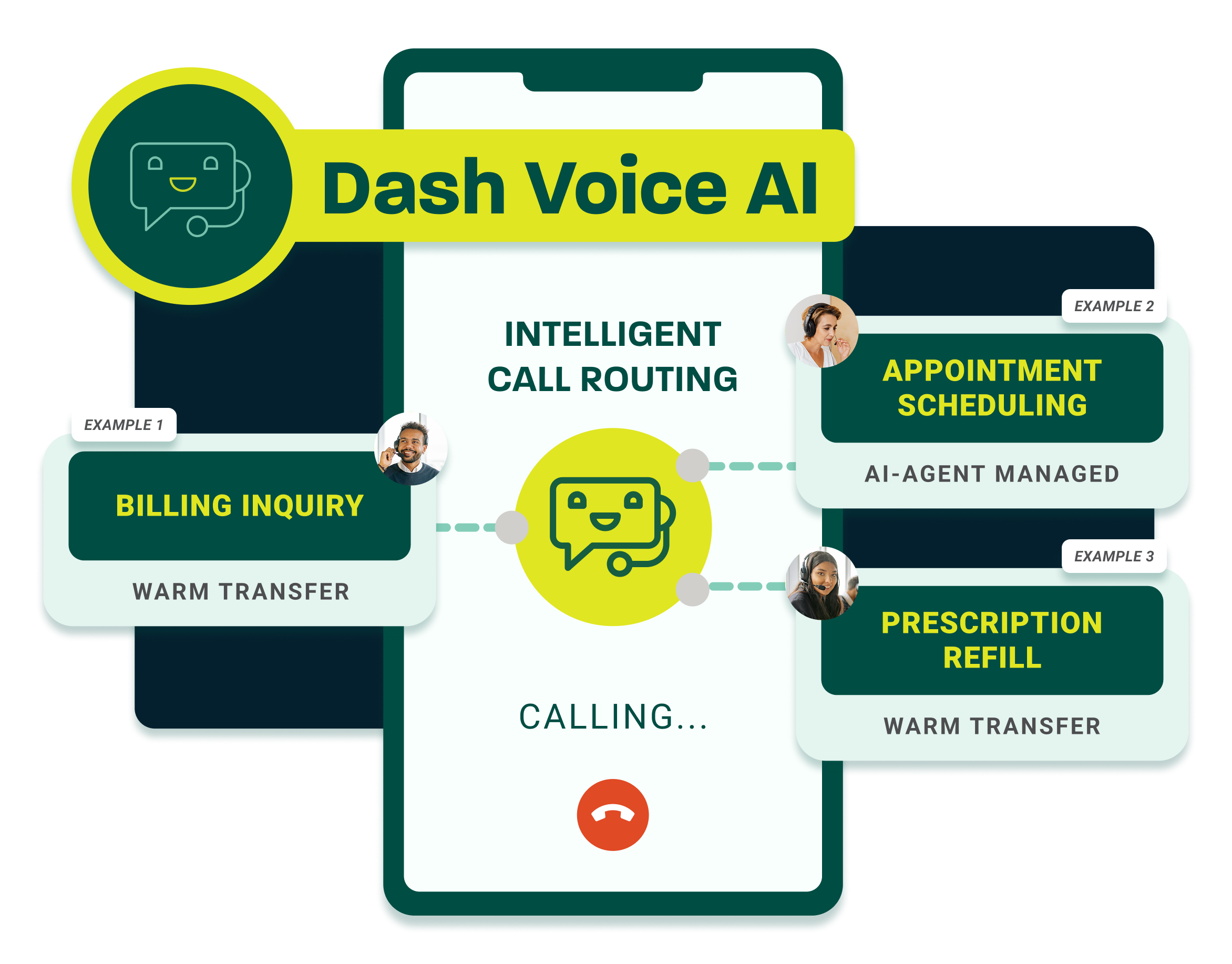 Call Routing based on provider preferences using Dash Voice AI